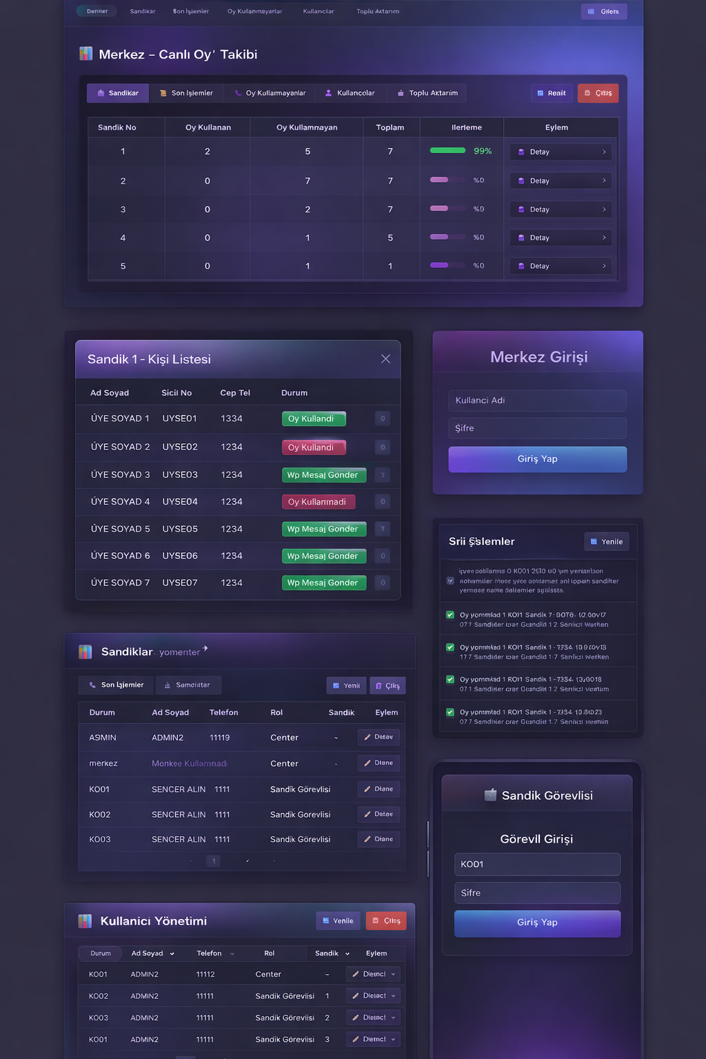 Merkez Canlı Oy Takibi - Sandıklar ekranı